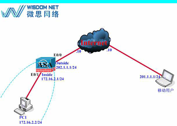 【每日必學】配置思科防火墻ASA Remote VPN