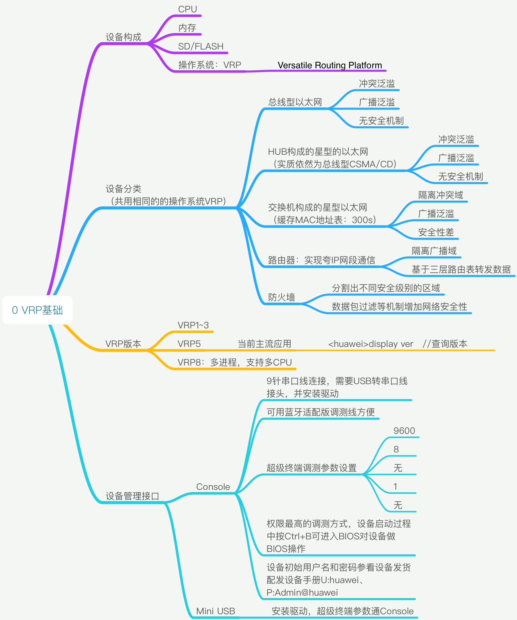 1.知識(shí)點(diǎn)大綱.png
