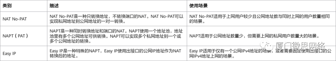 【技術(shù)分享】企業(yè)網(wǎng)必不可少的NAT技術(shù)
