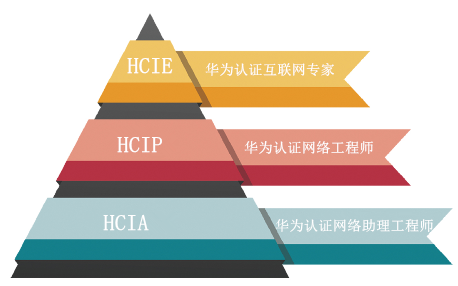 華為認證金字塔_副本.png