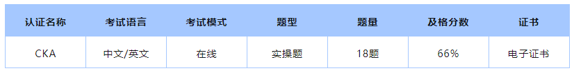 【新版】容器&Kubernetes認(rèn)證管理員（CKA）課程介紹